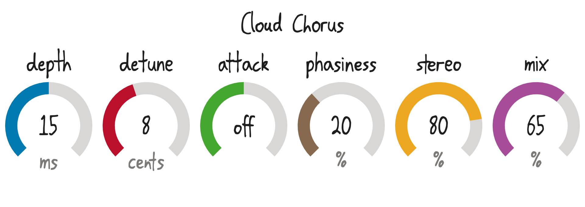 Cloud Chorus